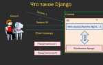 Verbose name django что это