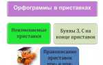 Что такое префикс и суффикс в программировании
