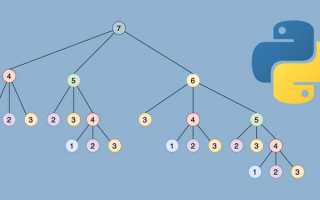Lru cache python что это