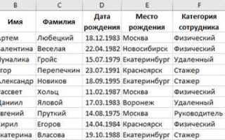 Как отсортировать данные в таблице excel