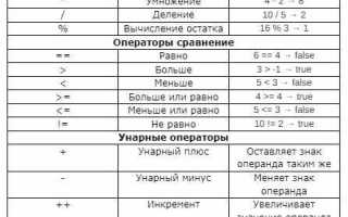 Как написать уравнение в c