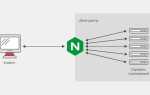 Nginx что это за ошибка