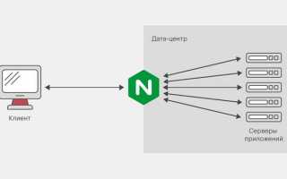 Nginx что это за ошибка