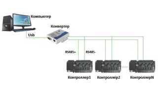 Как проверить rs 485