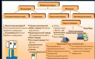 Информатика и вычислительная техника специальность что это