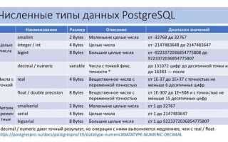 Ddl postgresql что это