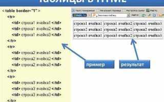 Как сделать фон по бокам в html