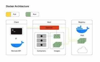 Docker php что это