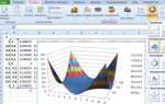 Как построить интегральную кривую в excel
