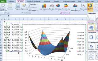 Как построить интегральную кривую в excel