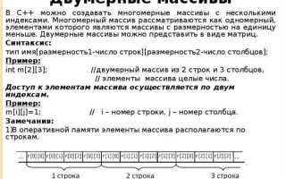 Как обнулить двумерный массив c