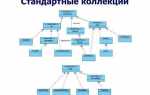 Что такое коллекция в программировании