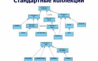 Что такое коллекция в программировании