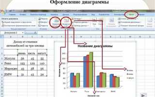 Какие параметры можно устанавливать при построении диаграмм