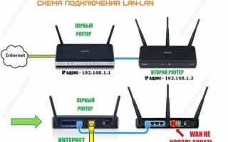 Как подключить вай фай на линукс минт
