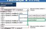 Как сделать кнопки в html в столбик