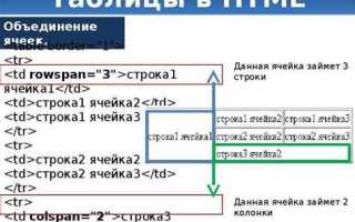 Как сделать кнопки в html в столбик