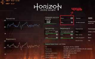 Сколько ядер нужно для программирования