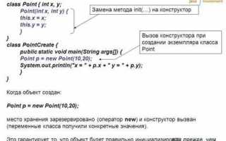 Implements java что это
