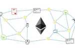 Ethereum какая сеть при переводе