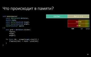 Как ускорить код на c