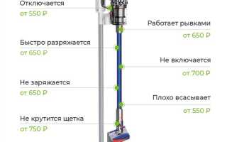 Пылесос дайсон плохо всасывает что делать