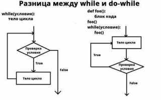 Что такое переполнение в программировании