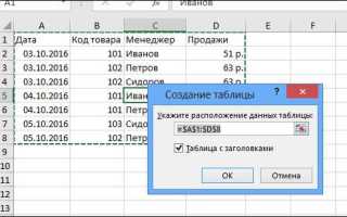 Выясните экспериментально как выделить элементы таблицы