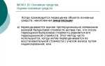 Что такое историческая стоимость в мсфо
