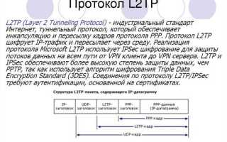 Ipoe или l2tp что лучше