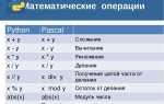 Как разбить число на цифры python