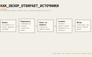 Как попасть в ответы AI Overviews: на русских запросах Google берёт половину источников не из топа