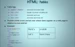 Как задать высоту таблицы в html