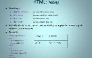 Как задать высоту таблицы в html