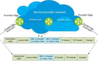 Network stack configuration что это