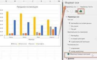 Как перевернуть диаграмму в excel