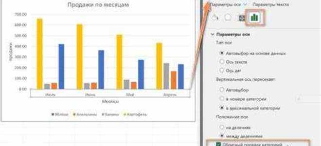 Как перевернуть диаграмму в excel