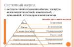 Рассматривал кибернетику как частный случай общей теории систем