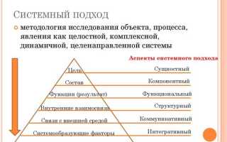 Рассматривал кибернетику как частный случай общей теории систем