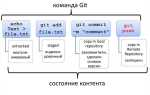 Git gogs как работать