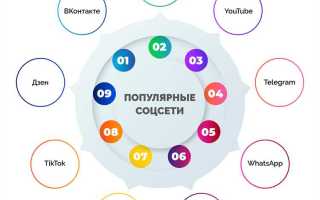 Bogon сети что это