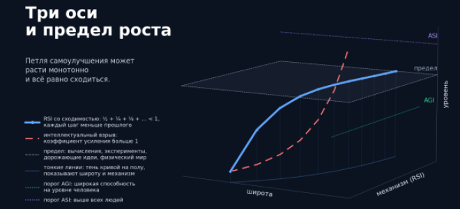 RSI стал новым AGI. Разбираем, почему это подмена понятий