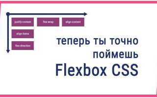 Flex basis css что это