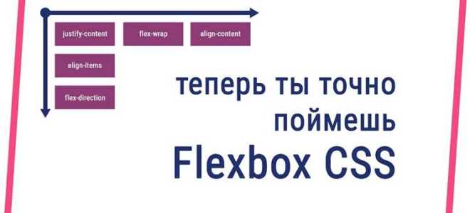 Flex basis css что это