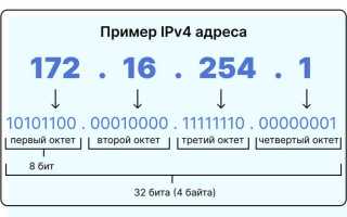 Как часто меняется динамический ip адрес