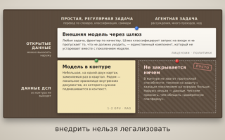 Внедрить нельзя легализовать