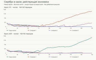Я делаю игру с помощью ИИ. Но не прошу ИИ сделать мне игру