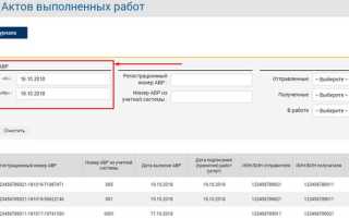 Авр что это в бухгалтерии