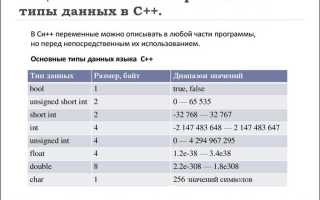 Как объявить переменную строкового типа