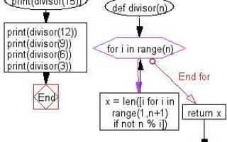 Divisors python что это